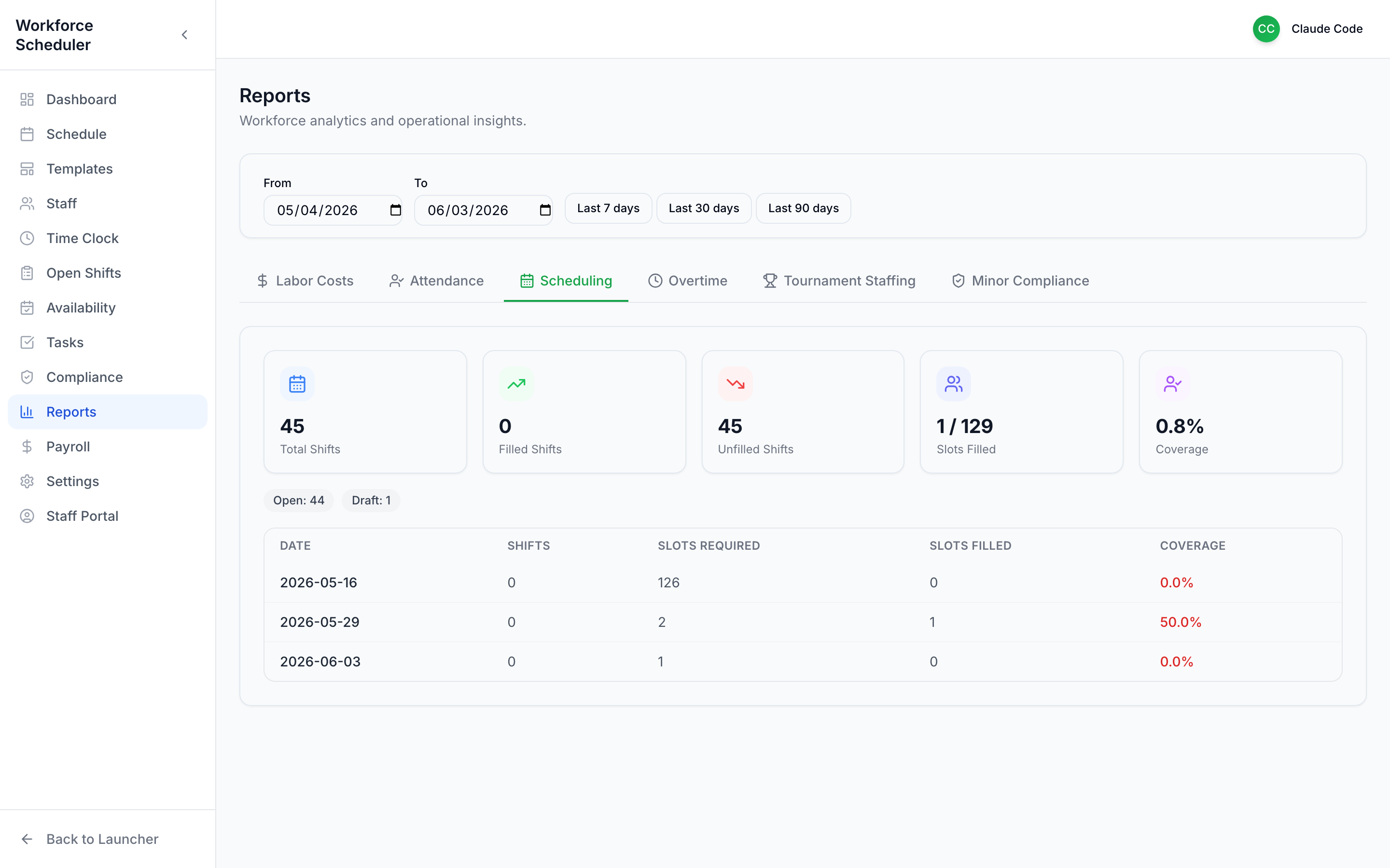 Scheduling report